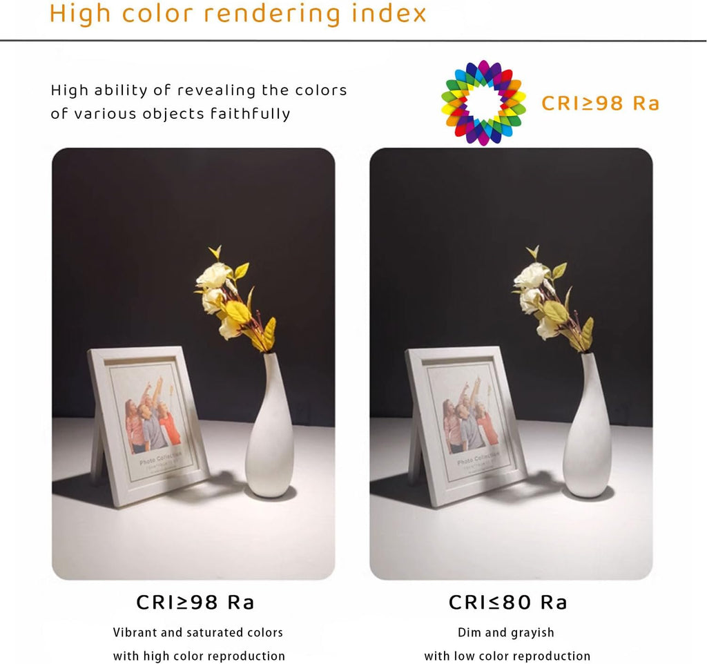 Dimmable High CRI LED Ceiling Spotlight